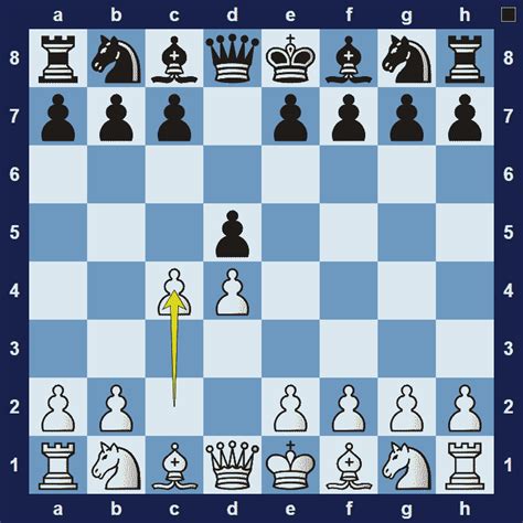 chess openings gambit list